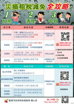 丹娜絲颱如有災損看這！先拍照可申請租稅減免