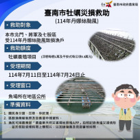臺南漁船筏災損新增北門並公告北門將軍七股3區牡蠣災損受理救助申請