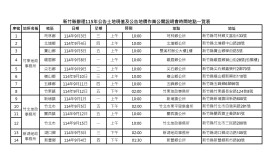 竹縣115年度公告土地現值及公告地價調整　說明會 9/1起13鄉鎮市登場