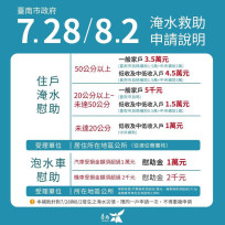 0728臺南豪雨災情嚴重 市府啟動簡化加速淹水補助審認發放