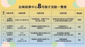 台南就業8月徵才不間斷！星光下邀您點亮職涯新契機