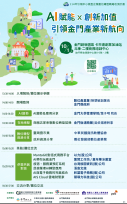 金門產業AI轉型交流會 歡迎地區業者參加