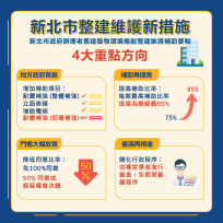 老屋翻修更安心 新北整維補助新法上路！