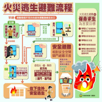 金門消提醒：防範住宅火災保居安