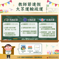 南市加強教師節連假返鄉出遊路況疏導