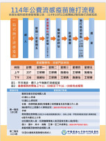 公費流感疫苗10月1日開打　中醫大新竹附醫即日起網路預約 