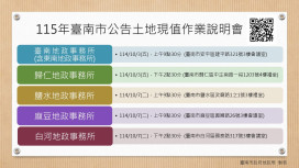 南市115年度公告土地現值暨公告地價10/3起連辦10場說明會