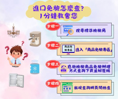 免驗通關不求人！標準檢驗局臺南分局報您知!