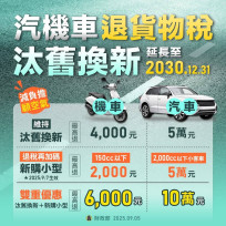 汽機車汰舊換新減徵退還貨物稅延至119年12月31日　新購小型汽機車也能退稅