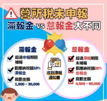 機關團體未依規定申辦營所稅結算　新竹國稅局：將另徵滯報金及怠報金