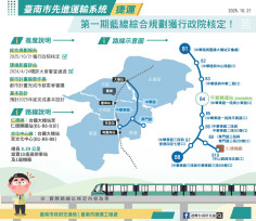 政院核定臺南首條捷運藍線 力拼115年底前動工 約6年工期