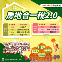 出售繼承取得屬於被繼承人參與重劃後應分配之土地　個人所得稅申報看過來