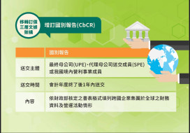 113年度營所稅國別報告　竹北國稅局：務必會計年度結束後1年內送交