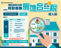 虛報房地合一稅裝修費用　竹北國稅局：省稅不成反受罰！