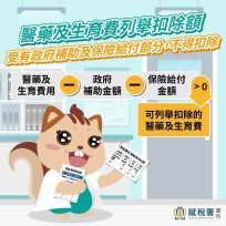 醫藥及生育費列舉扣除額注意事項　竹北國稅局：依醫療支出單據核實計算