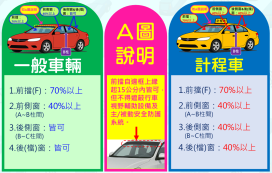 汽車車窗及擋風玻璃隔熱紙　中壢監理站提醒選用黏貼符合規定隔熱紙