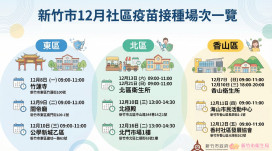 守護市民健康x提供接種便利性　竹市加開社區疫苗接種場次