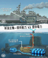 台船公司推出潛艦知識科普系列 與社會各界對話