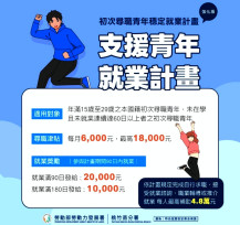 從提供職涯諮詢到就業後穩定留任　桃竹苗分署雙軌並行協助青年就業 