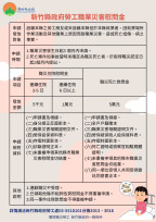 竹縣助職災勞工家庭度過困難　新推勞工職業災害慰問金補助