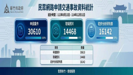 交通事故申請一機搞定!　竹市警政服務整合系統導入新竹通APP