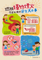 金門消籲農曆春節元宵遵守「1不2要」安全施放爆竹煙火