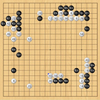 寸土必爭--圍棋棋局欣賞（黑白子/觀戰）