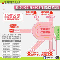 臺南火車站前3/6深夜道路封閉施工改新動線