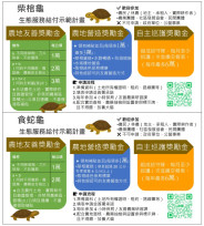 推動柴棺龜及食蛇龜「生態薪水」　林保新竹分署護龜說明會點亮淺山生命力