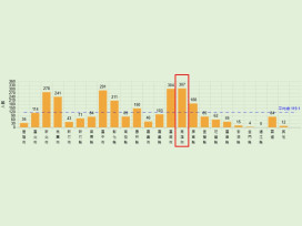 交通部2025年事故統計揭曉  高雄市交通死亡人數居全台之冠