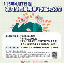 加開新冠疫苗高風險群第2劑　竹市3區衛生所及50家院所即日起開打