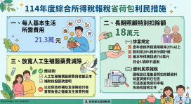 綜所稅醫藥及生育費列舉扣除額　支付人工生殖技術療程醫療費用可列報