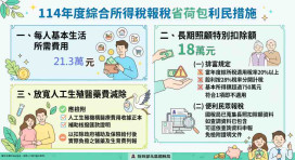 114年度綜所稅報稅新修正減免規定　北區國稅局報你知省荷包利民措施