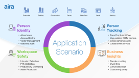 台灣AI揚名國際　城智科技AI人臉辨識榮獲2026智慧城市系統整合輸出獎