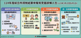 申報114年度綜所稅　北區國局籲請民眾多加留意個人申報常見錯誤