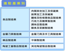 金門開放全台業者投標搶占兩岸商貿與觀光先行契機
