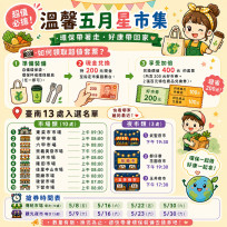 母親節來臺南逛13處市集開跑！綠色消費享翻倍優惠