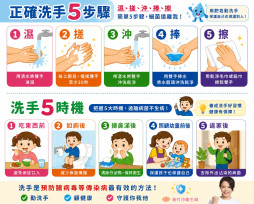 暑假防疫不放假！　竹市落實洗手五步驟阻絕腸病毒纏上身