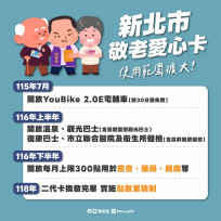 新北市因應超高齡社會：「敬老愛心卡」將分階段擴大使用範圍