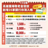 高雄市重陽敬老禮金開放新增35家銀行轉帳