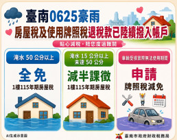 0625豪雨災損房屋車輛退稅款 南市財稅局：陸續撥入指定帳戶