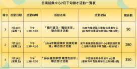 台南就業搶攻暑假求職潮 3場徵才接棒登場