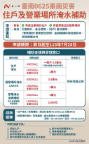 南市加開0625豪雨補助受理窗口！東區仁德永康區所週末不打烊