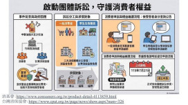 中聯油品求償團體訴訟已啟動 ！南市籲受害民眾與師生登記求償