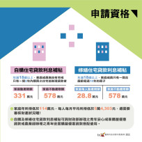 臺南購屋族群勿錯過！住宅貸款利息補貼9月受理申請  