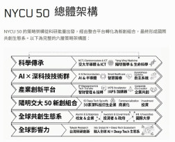 陪跑新創邁向商業化！　陽明交大啟動「NYCU 50」打造深科技(Deep Tech)產業聚落
