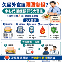 久坐外食讓腰圍悄悄變粗？小心 5 大警訊找上門！