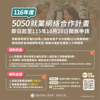 打造熟齡就業支持網絡！116年度「5050就業網絡合作計畫」即日申請
