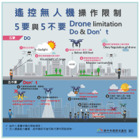 遙控無人機5要5不要！操作限制