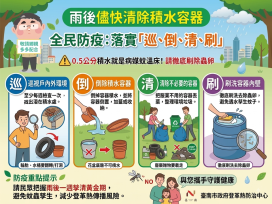 暑假出國防蚊別鬆懈！台南登革熱境外移入增至6例